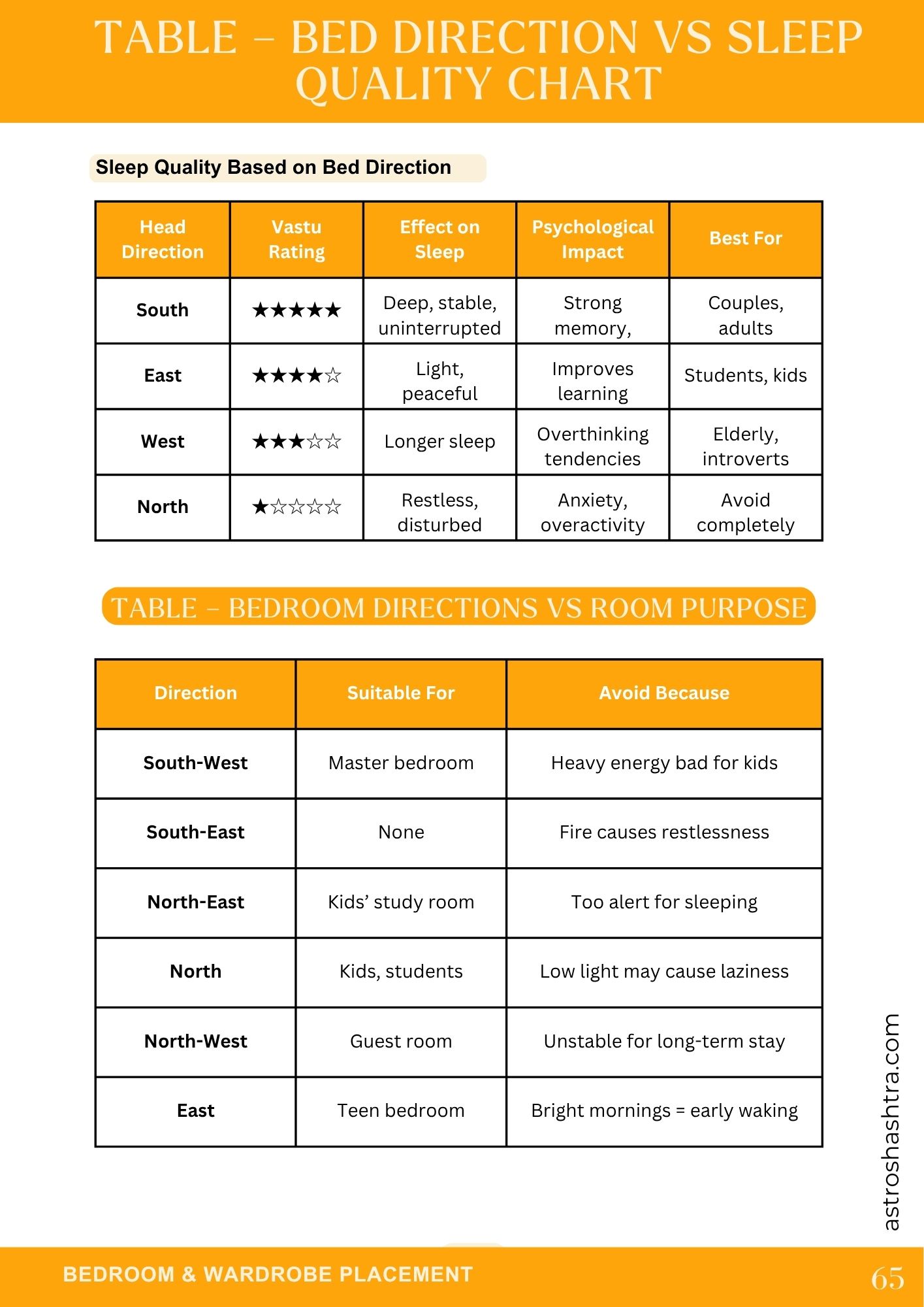 Sample page 5 from the Vastu Mastery book