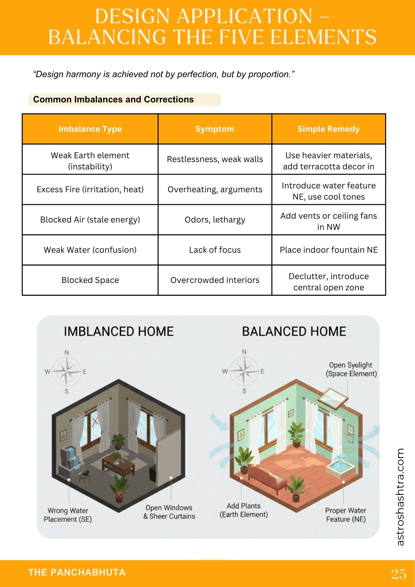 Sample page 1 from the Vastu Mastery book