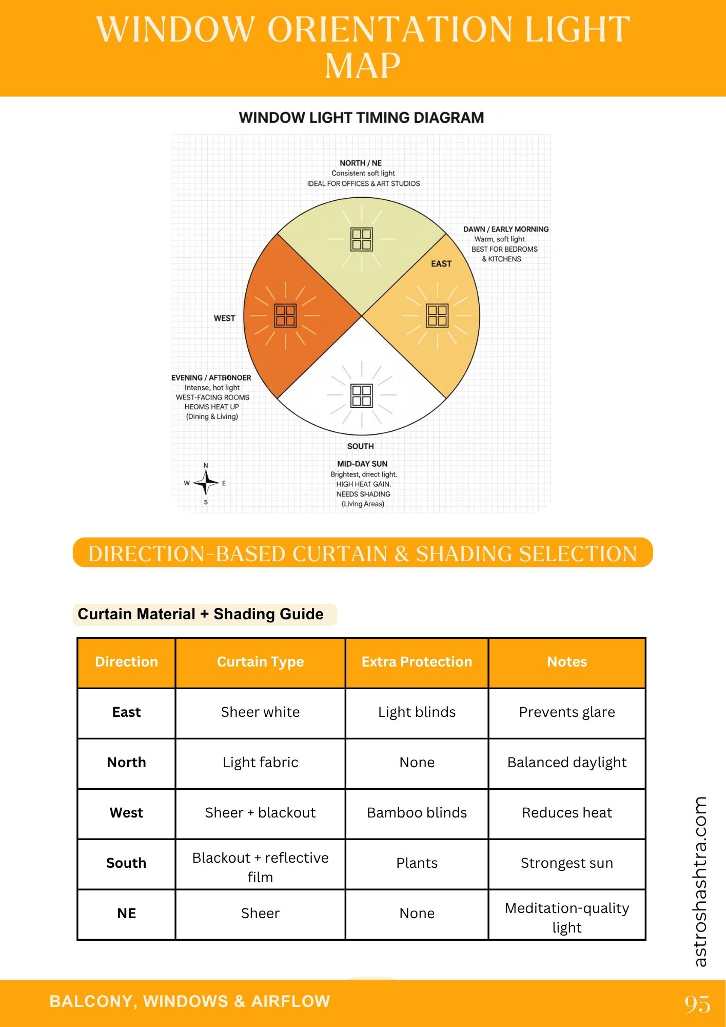 Sample page 6 from the Vastu Mastery book