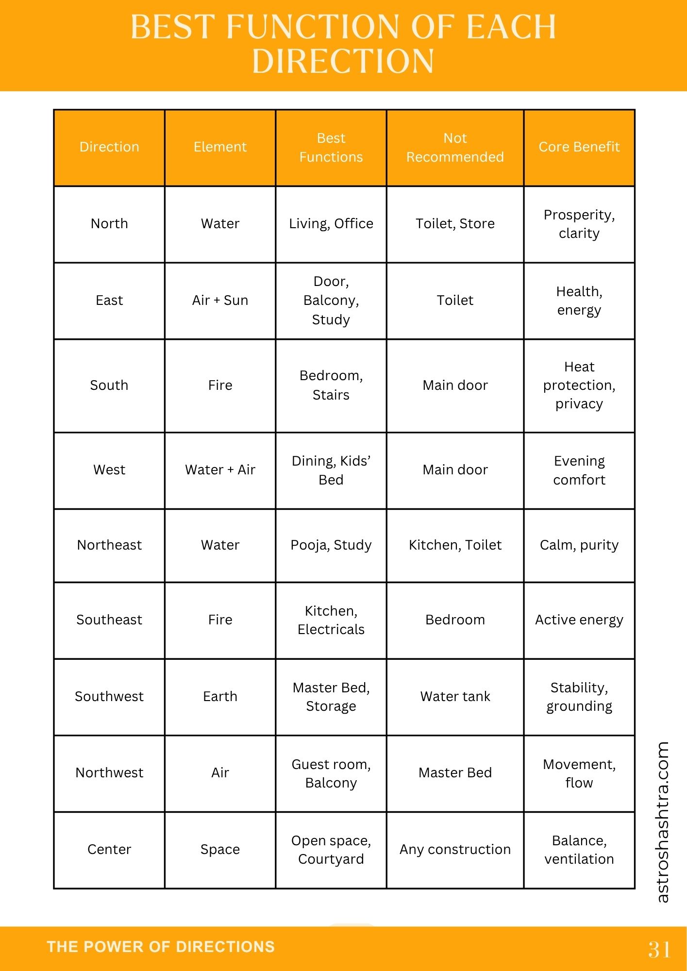 Sample page 4 from the Vastu Mastery book