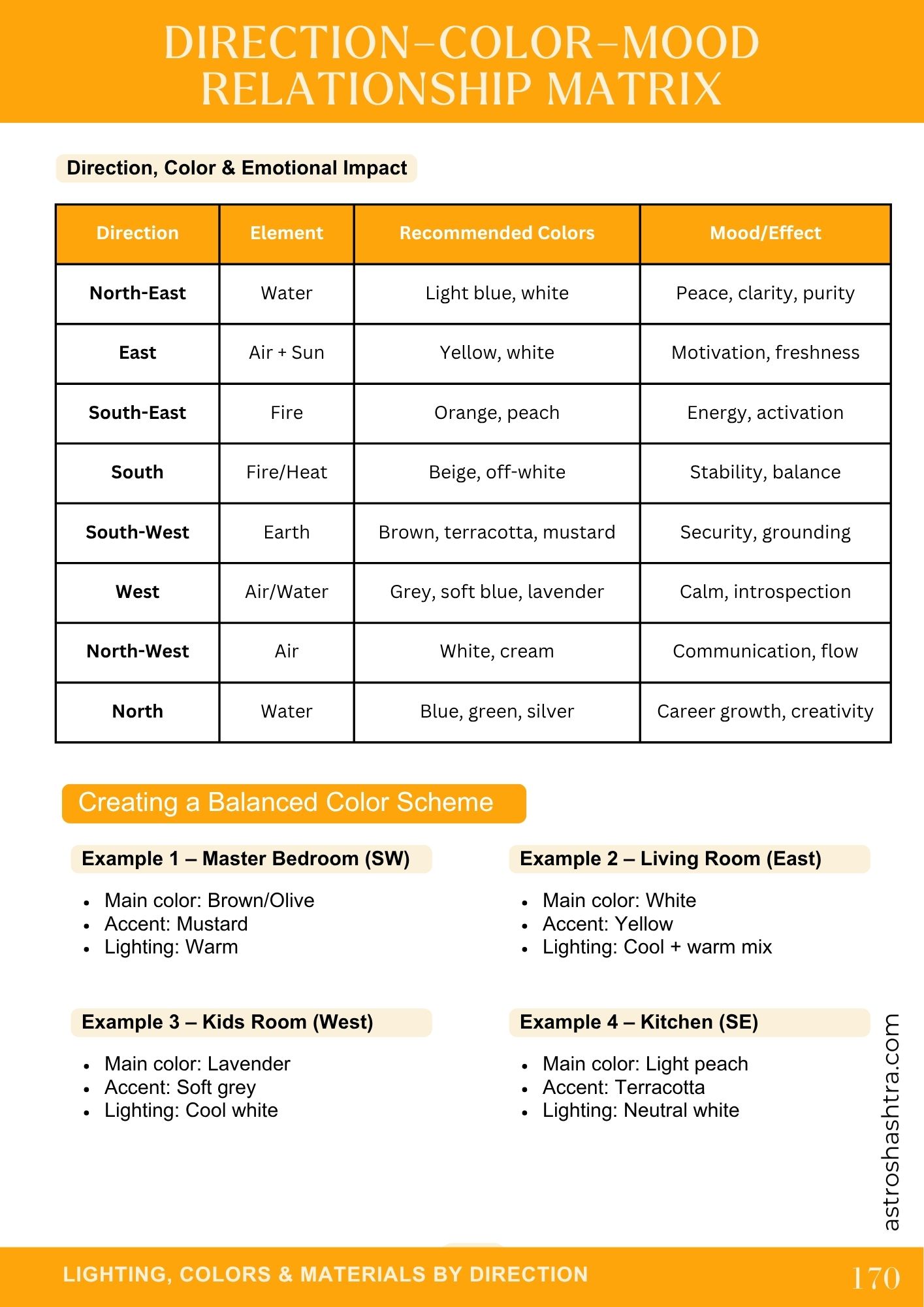 Sample page 7 from the Vastu Mastery book